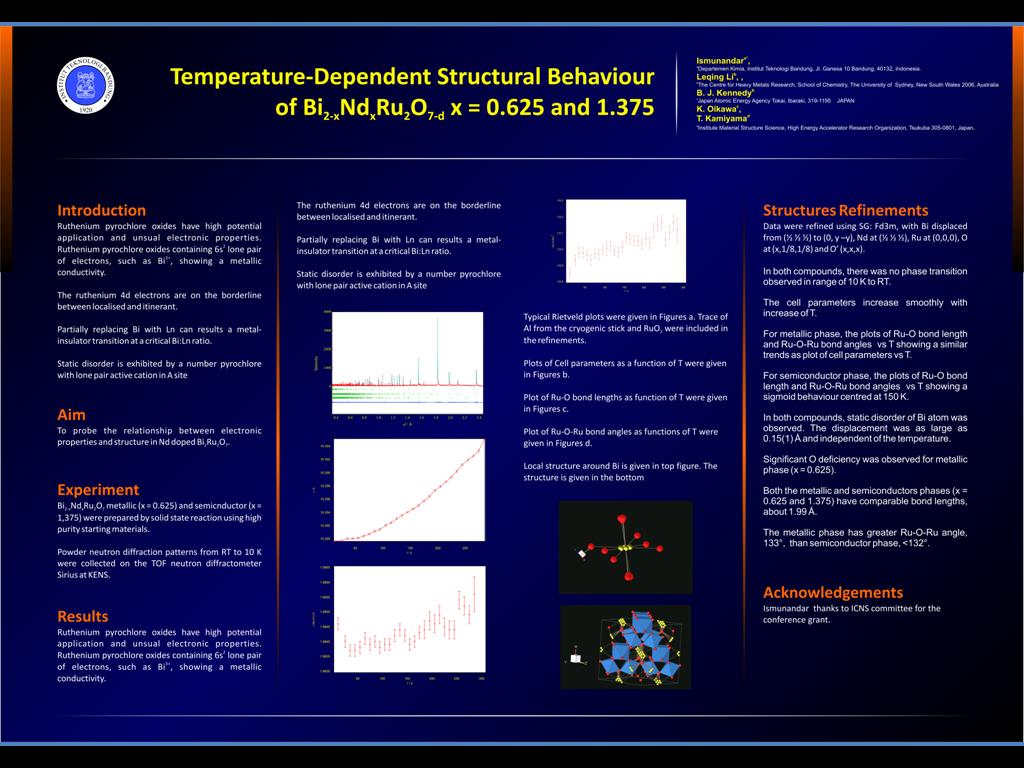 Poster Template Ppt from www.lppm.itb.ac.id